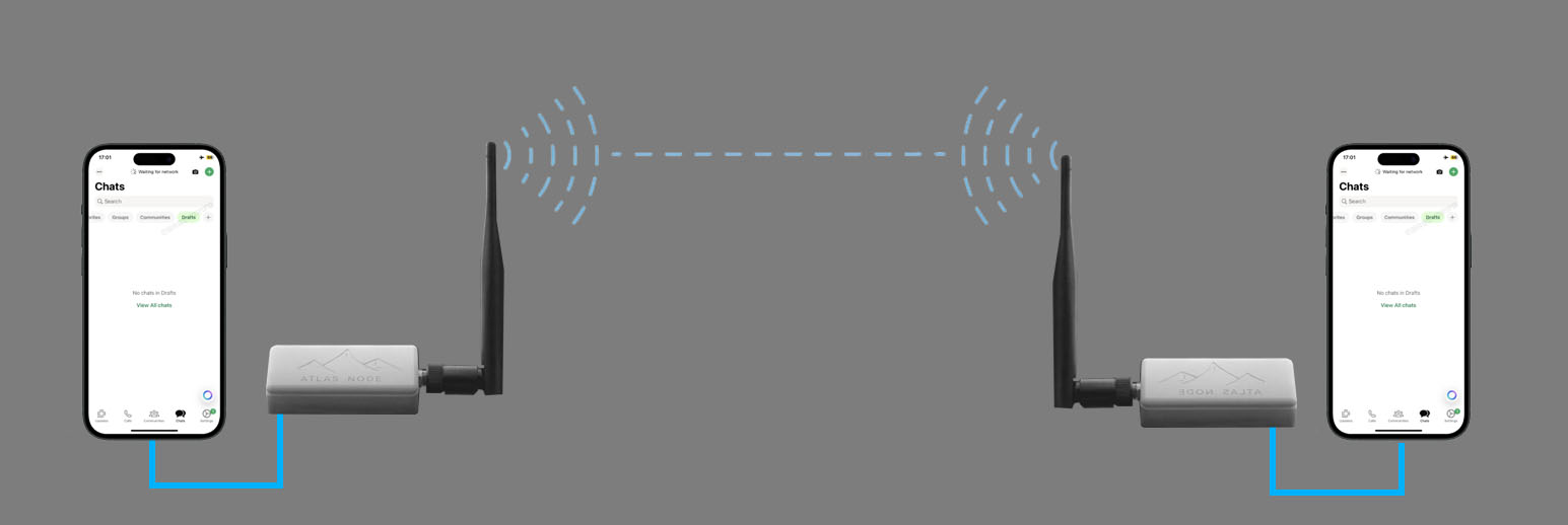 Two ATLAS NODE devices creating a direct mesh connection between phones